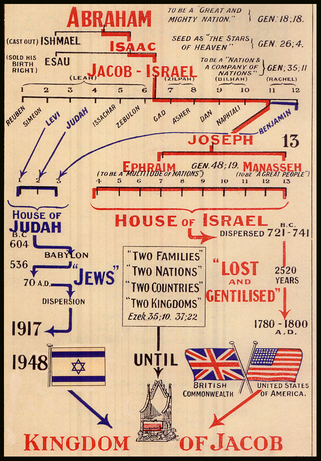 The Abrahamic Covenant