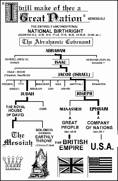 Apostolic Succession Chart