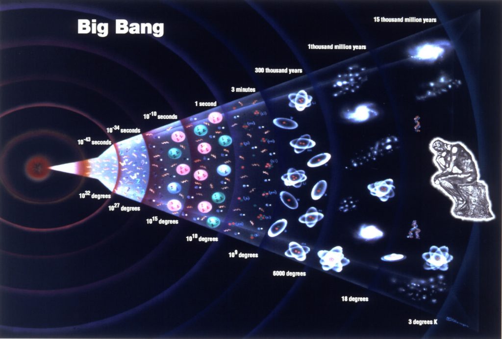 Big Bang Timeline