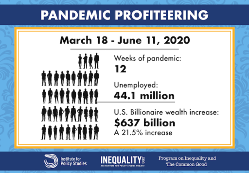 Pandemic Profiteering_Inequality Org Economic Inequality