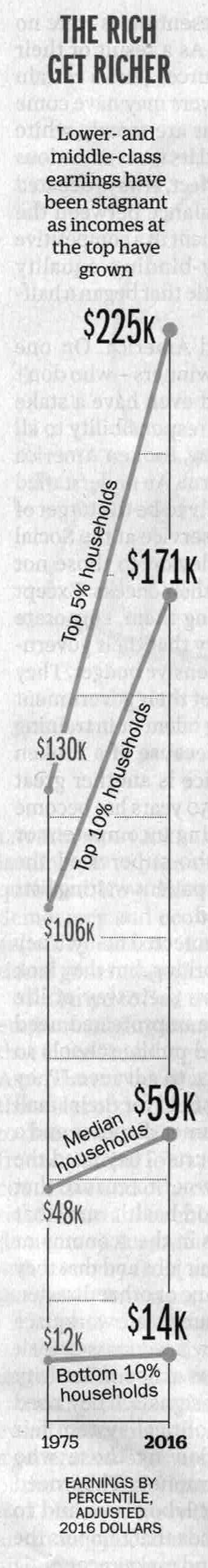 RichGetRicher_Graphic