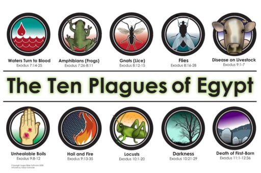 Ten Plagues of Egypt