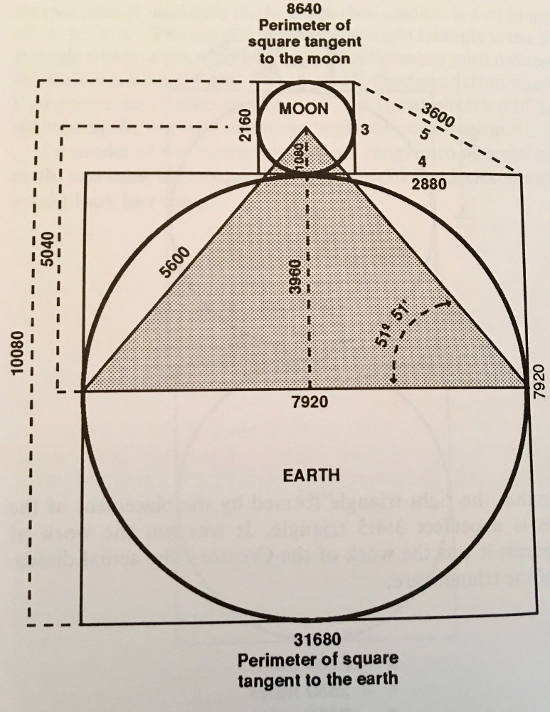 For a Sign and a Witness ⋆ The Firmament Record