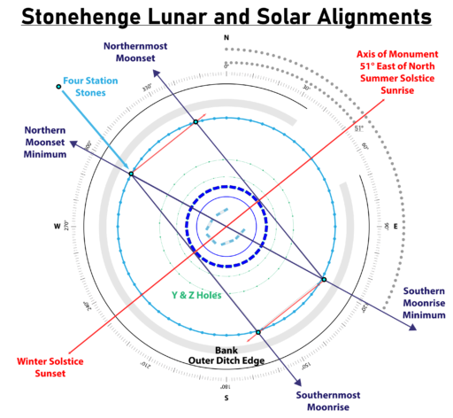 Stonehenge For A Sign And A Witness The Firmament Record stonehenge-for-a-sign-and-a-witness-the-firmament-record