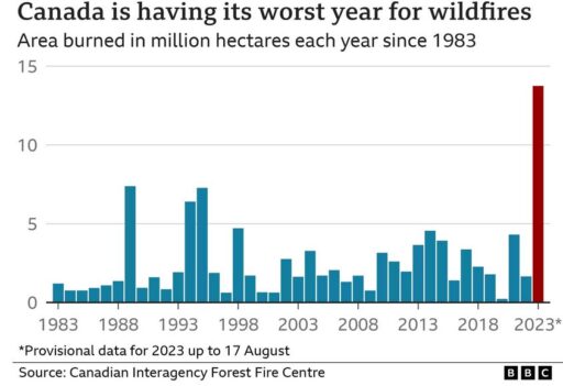 Canada Wildfires