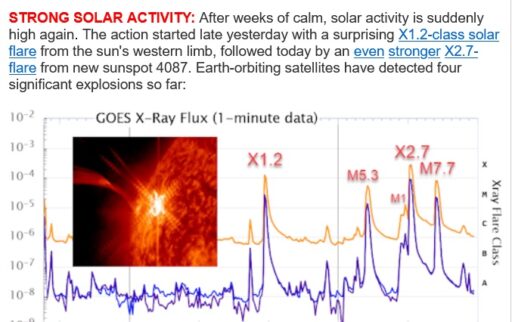 Increased Solar Activity